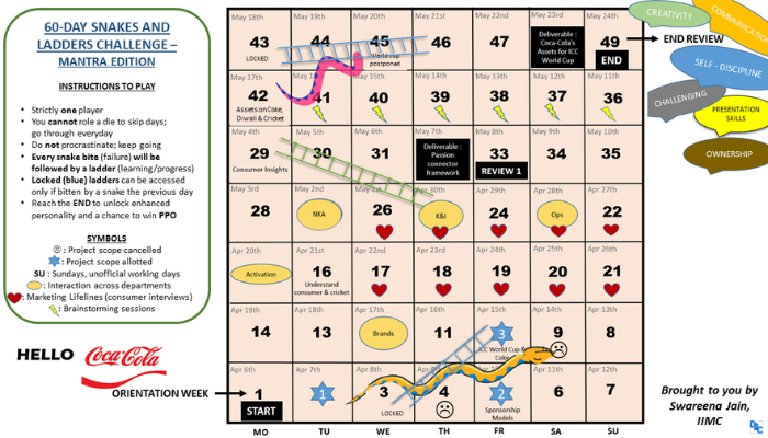 A saga of a lifetime: Summer internship at The Coca Cola Company -By Swareena Jain, IIM Calcutta