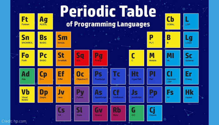 What Is Programming? A Guide to Computer Programming