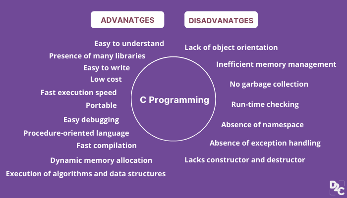 Advantages And Disadvantages of C Programming Language