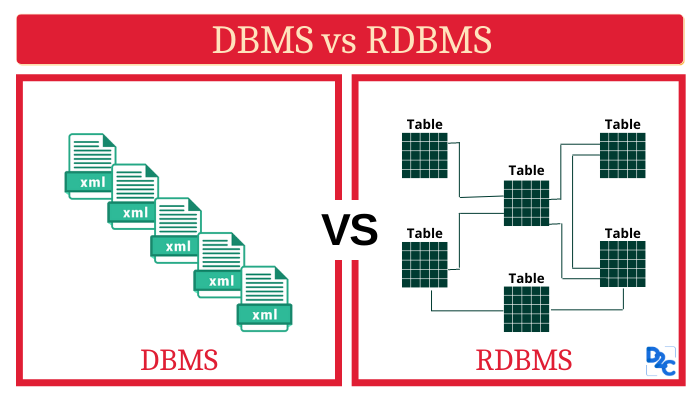 Difference Between Dbms And Rdbms Explain With Example - Eatontrust