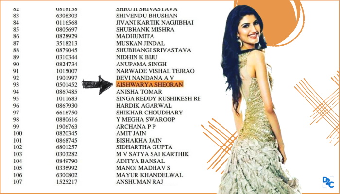From Beauty Pageants To Civil Services: Meet Miss India Finalist Aishwarya Sheoran Who Cracked UPSC Without Coaching