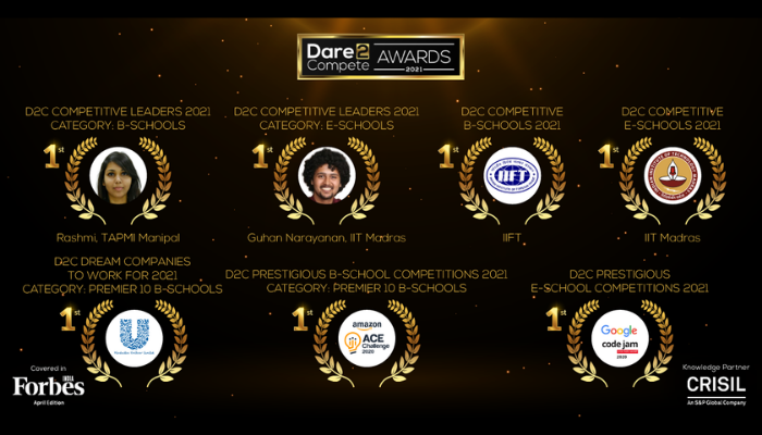 Dare2Compete Awards 2021 shines a spotlight on the budding leaders and recruiters