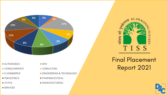 TISS Mumbai placements 2021: Highest CTC 29.32 LPA, 36 companies roll offers to 66 students