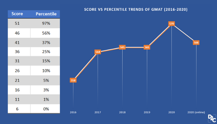 The basics of GMAT quant preparation that you must know!