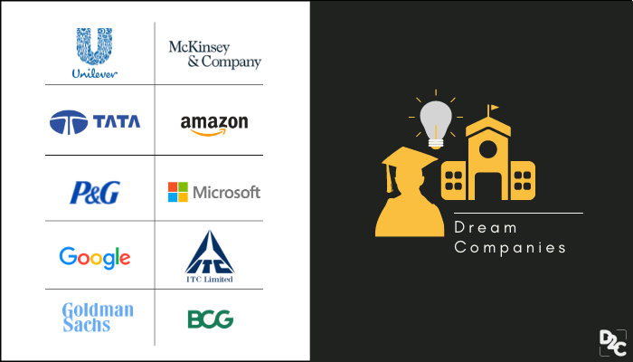 'Consulting is the most-sought after sector' - Really? This survey revealing top dream companies of MBA students speaks otherwise!