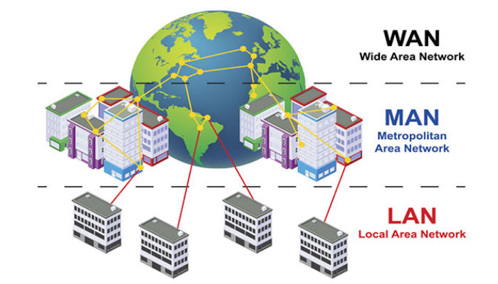 Difference Between LAN, MAN And WAN: Know The Types Of Area Networks ...