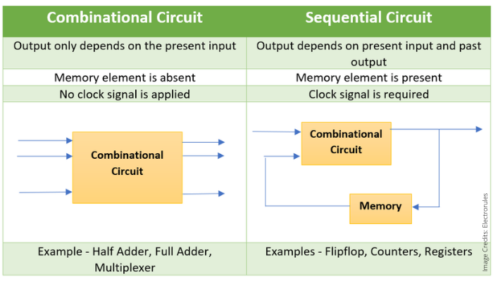 difference in cost sequential testing