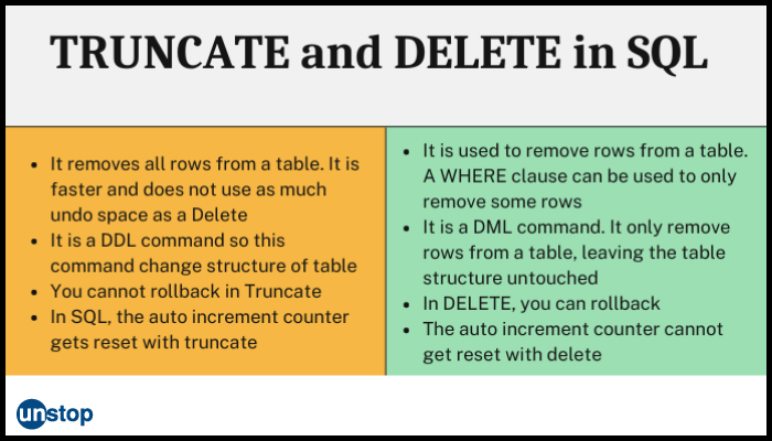 What's the Difference Between Delete and Erasing Files on a Computer