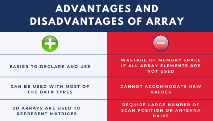 advantages and disadvantages of texting