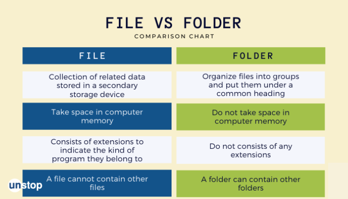 8 Key Difference Between File And Folder (With Comparison Chart)