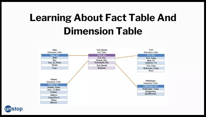 Fact Table and Dimension Table - Differences & Examples // Unstop