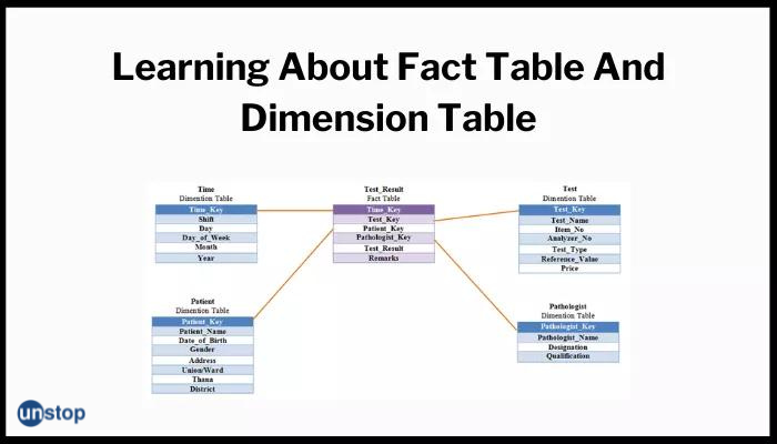 Fact Table and Dimension Table Differences Examples Unstop