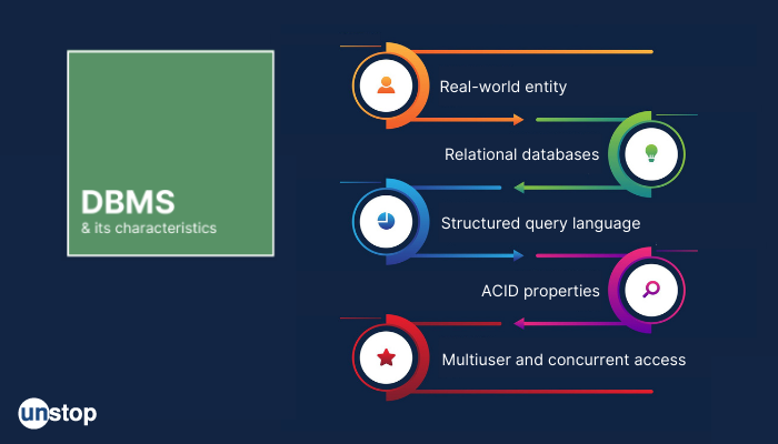 12 Most Important Characteristics Of DBMS