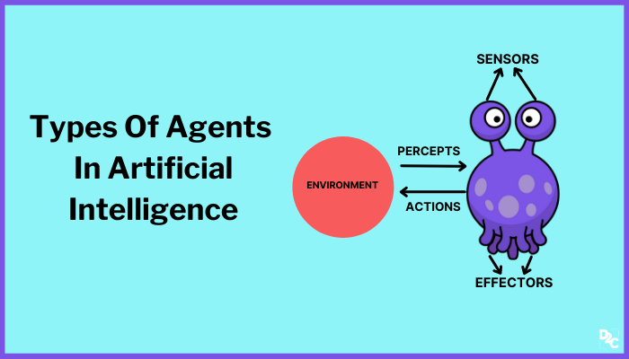 Types Of Agents In Artificial Intelligence Unstop Formerly Dare2compete