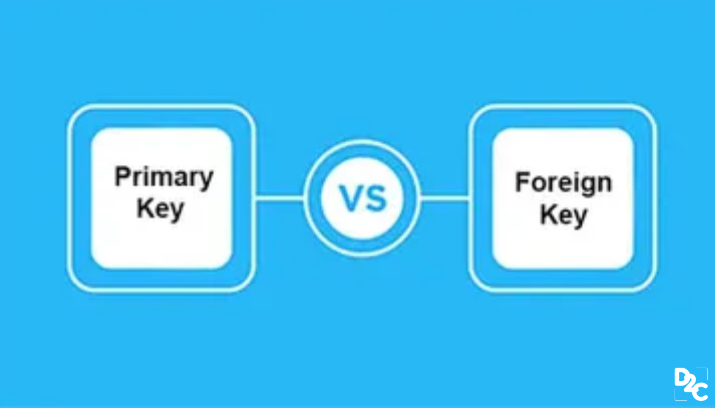 Primary key date. Primary key и foreign key. primary keys and unique constraint. pq ain primary key. pq ain primary key how bring out.