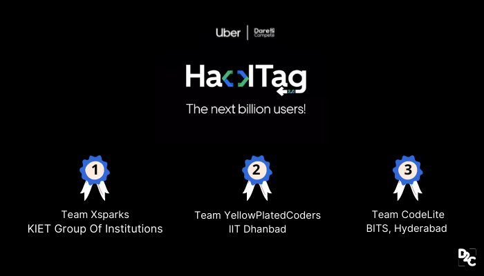Hacking Their Way Through Uber HackTag 2.0, These Top Three Teams Won Cash Prizes Worth INR 5 Lakhs!