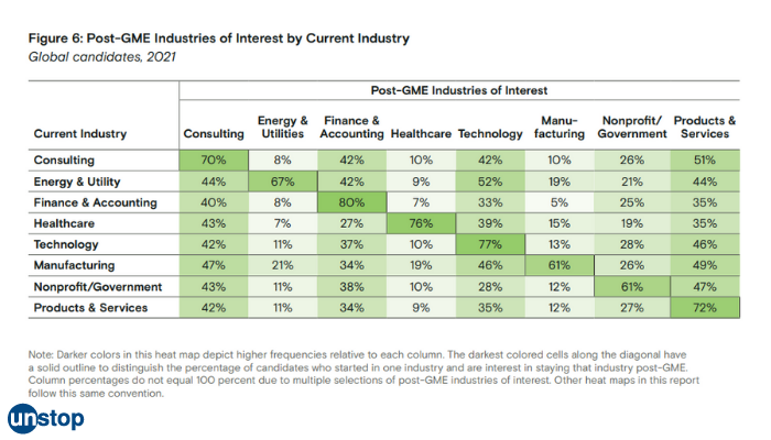 More Students Flock For Business Degrees After The Big Quit, GMAC Survey Reveals