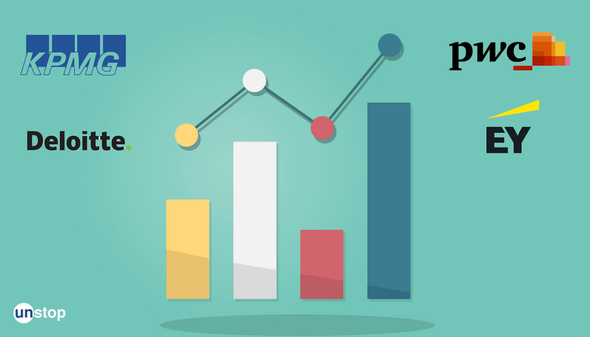 The Big Four: KMPG, EY, PWC & Deloitte On A Hiring Spree; Effects Of The Pandemic?