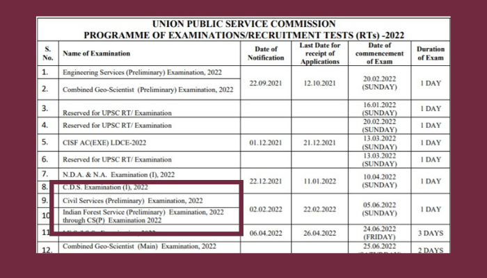 UPSC Prelims Result 2022 Announced; Check The List Of Shortlisted ...