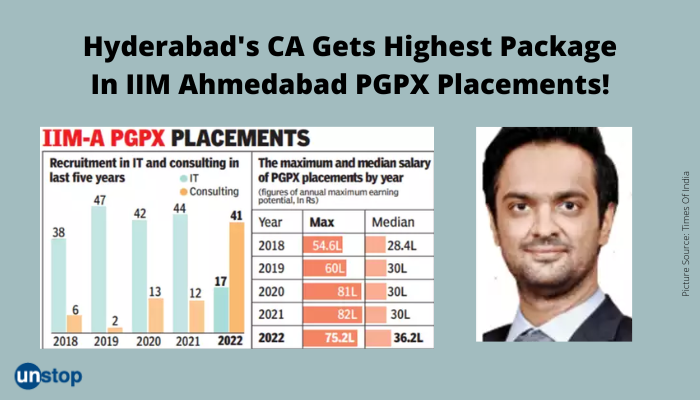 From Earning INR 3000 PM To A Salary Package Of INR 75 Lakh, This Hyderabad Boy From IIM-A Is An Inspiration!