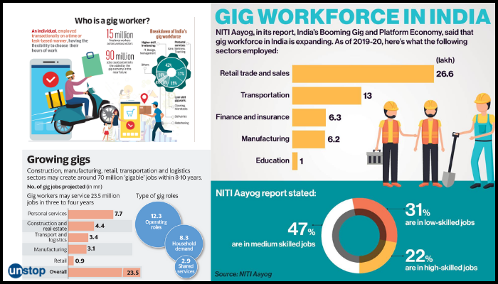 GD Topic | Will Gig Economy Drive The Future Of Employment?