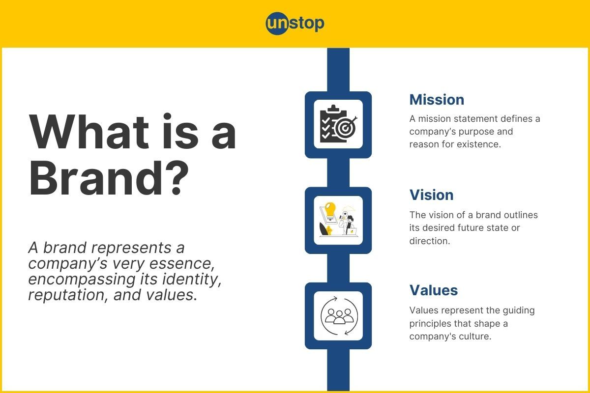 What Is A Brand?: Find Its Meaning, Types, Importance & More In This Detailed Guide