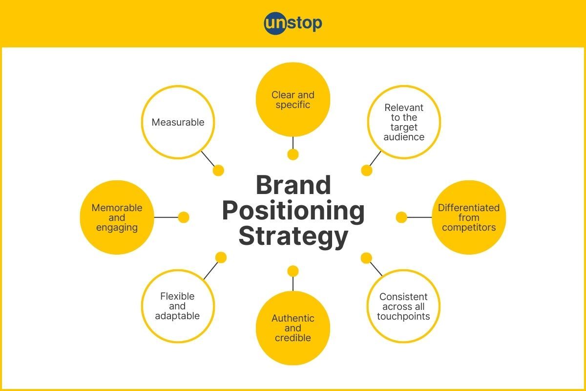 Brand Positioning: A Step-by-Step Guide To Crafting The Perfect Strategy