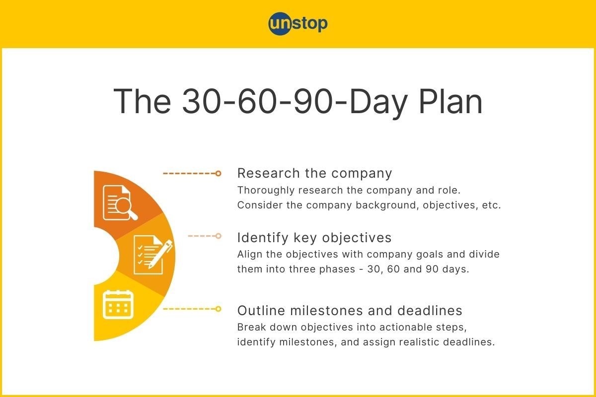 30-60-90 Day Plan: A Complete Guide To Mastering This Strategic Roadmap (With Samples)