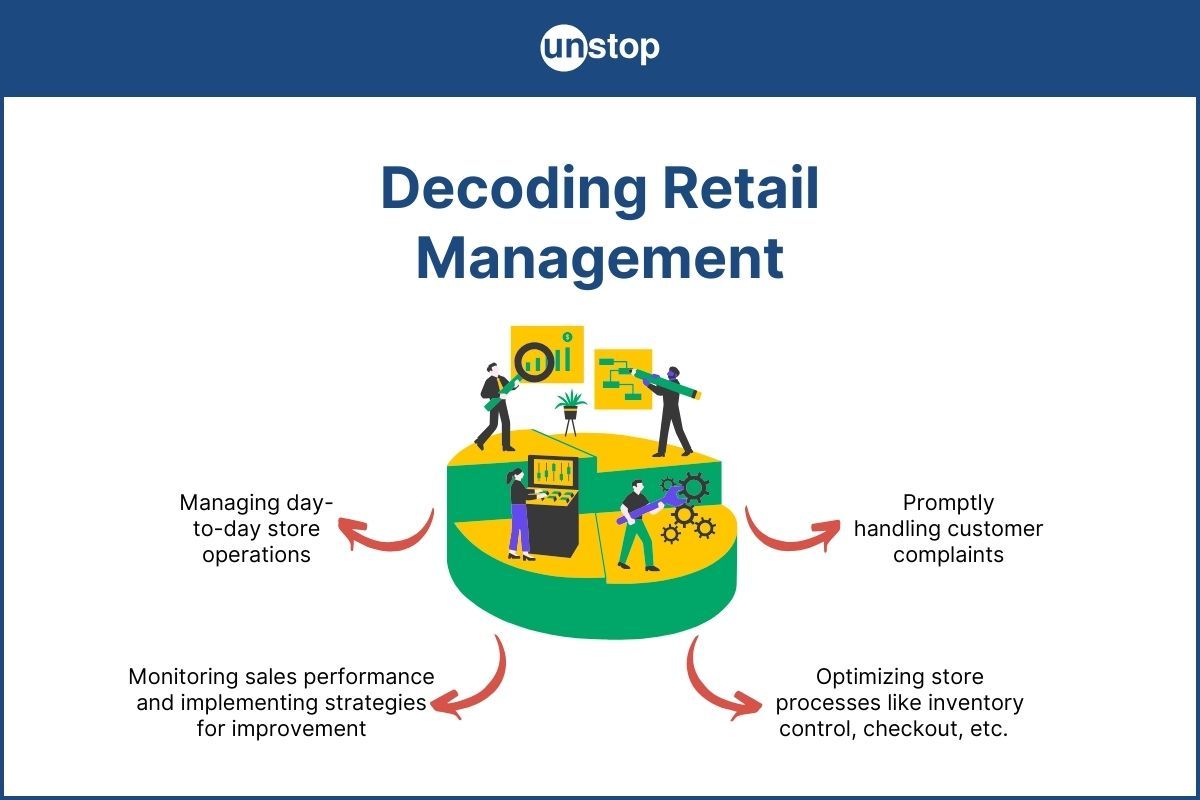 Retail Management Decoded: Find Its Meaning, Importance, Benefits & Types