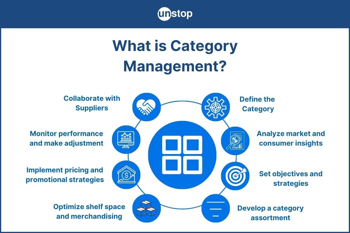 Category Management 101: Process, Benefits, and Strategies