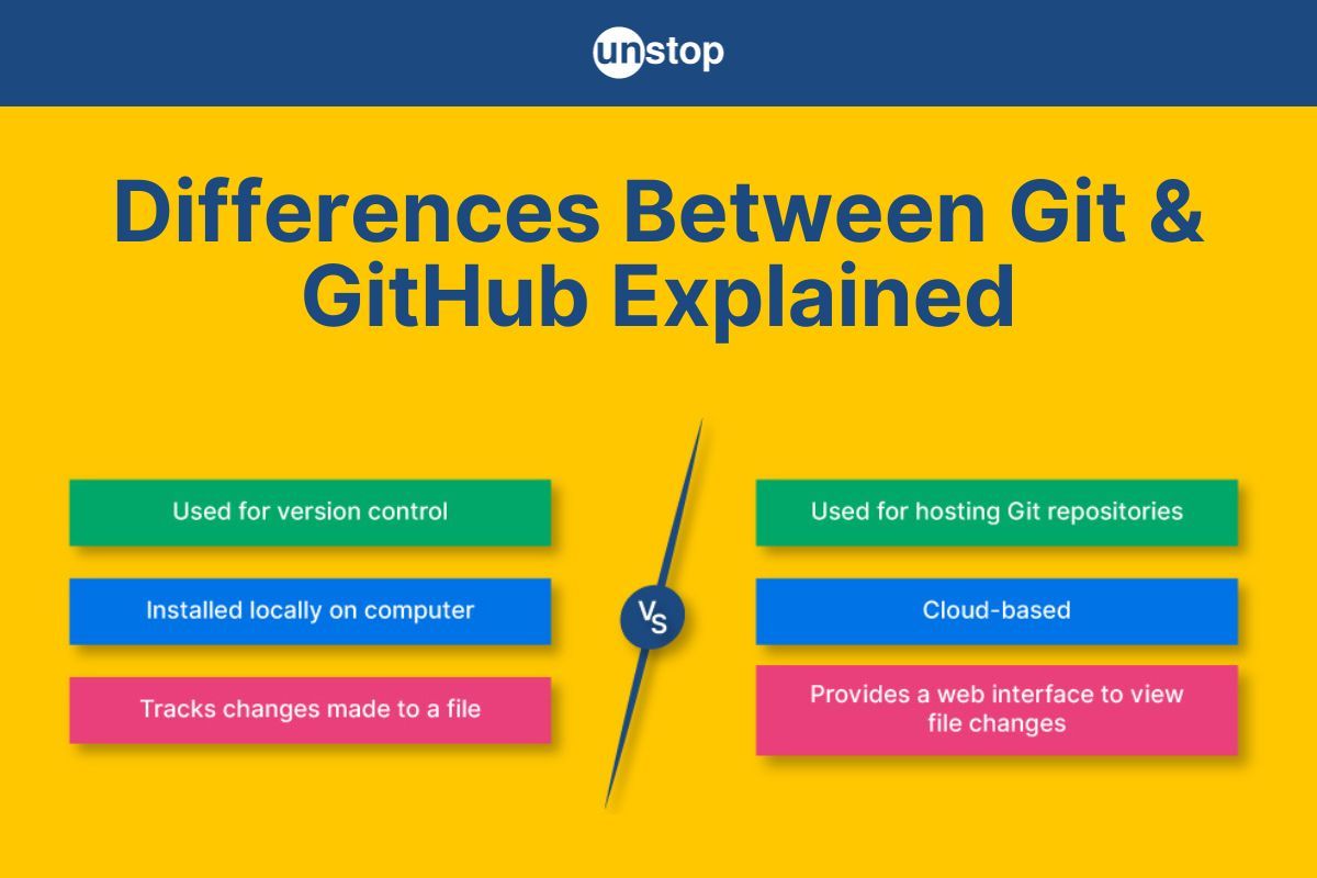 Git Vs. GitHub | 11 Differences, Applications, Prices & More