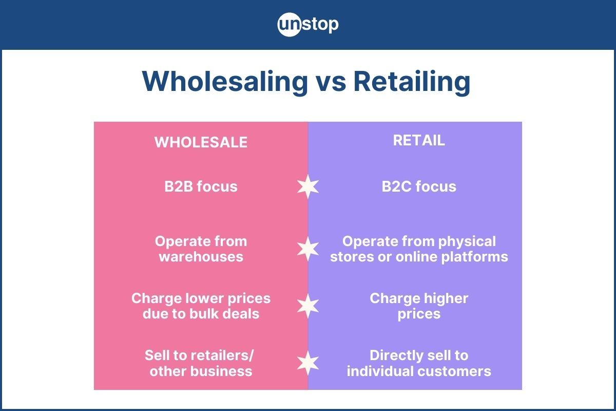 Top 9 Difference Between Wholesale And Retail Explained In Detail