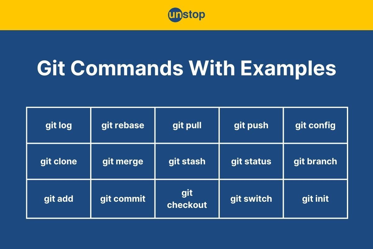 Git Commands | Complete Guide From Basics To Advanced (+Examples)