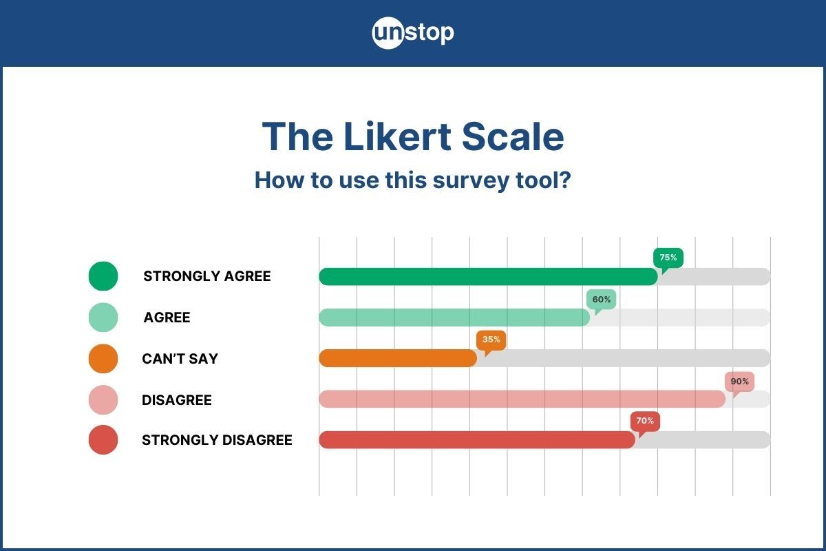 Likert Scale Explained (With Examples): Learn To Use This Popular Survey Tool