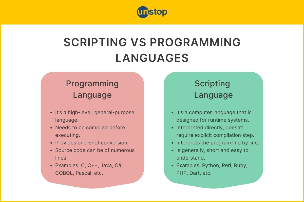 Differences between Scripting Language and Programming Language