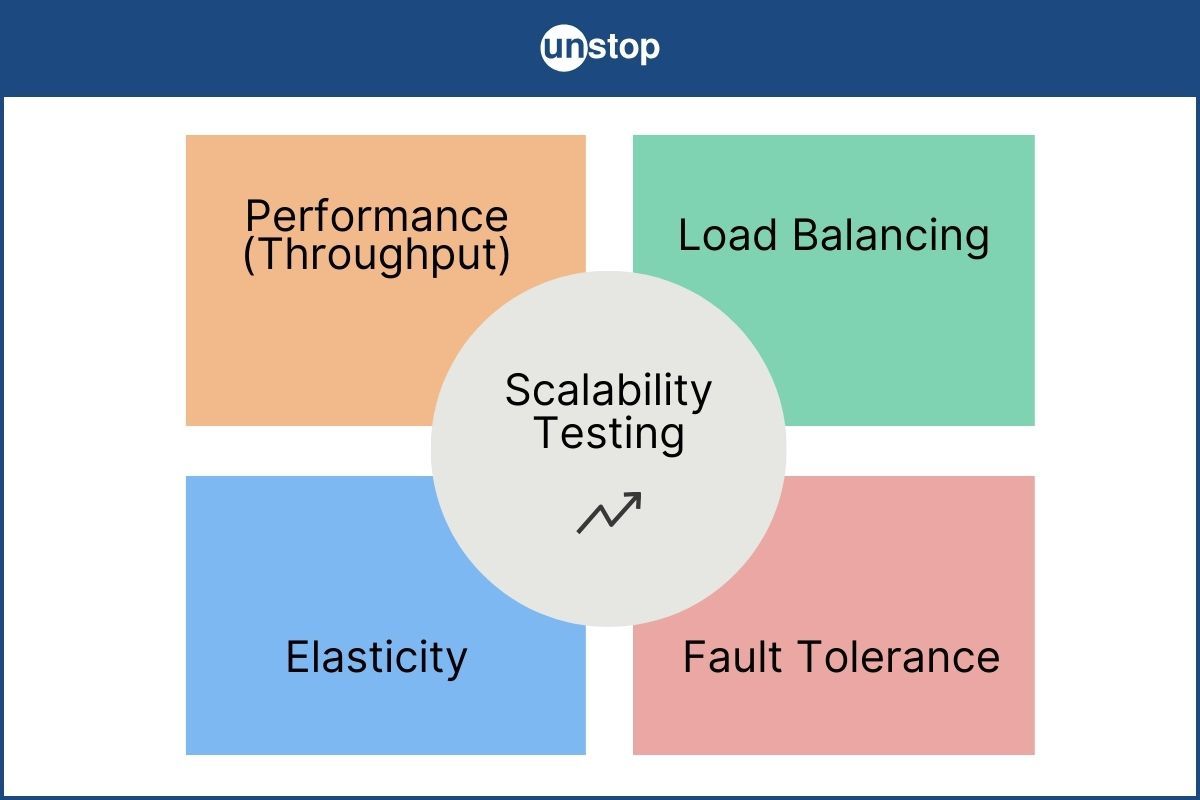 Scalability Testing Explained: Understand Its Steps, Benefits & Impact