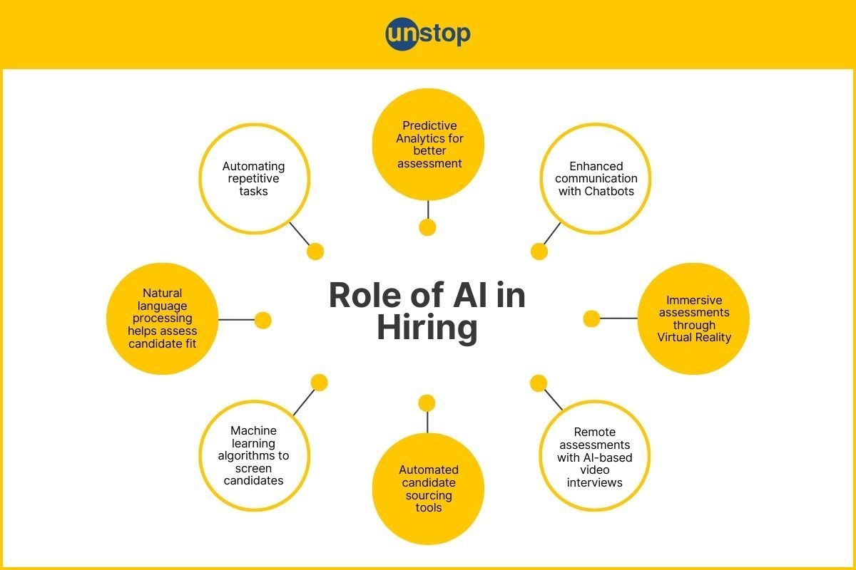 AI in Hiring: The Ultimate Guide for HR Professionals