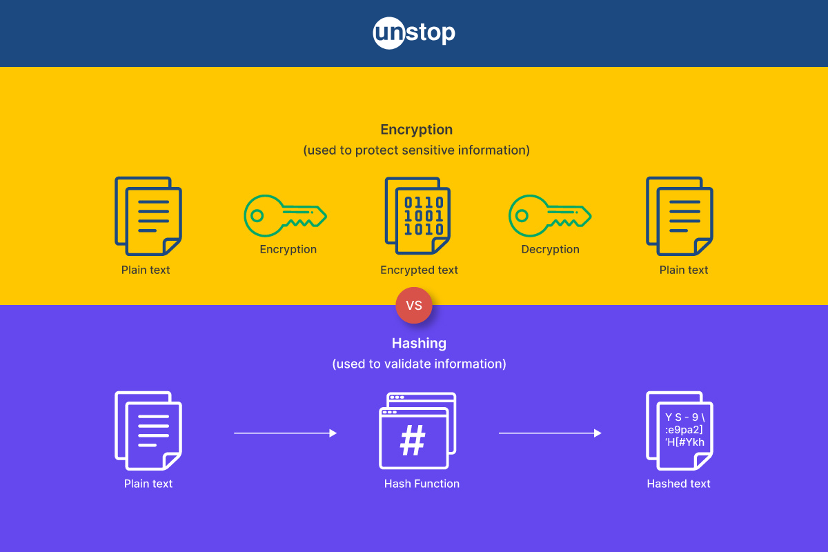 Difference Between Hashing And Encryption Decoded