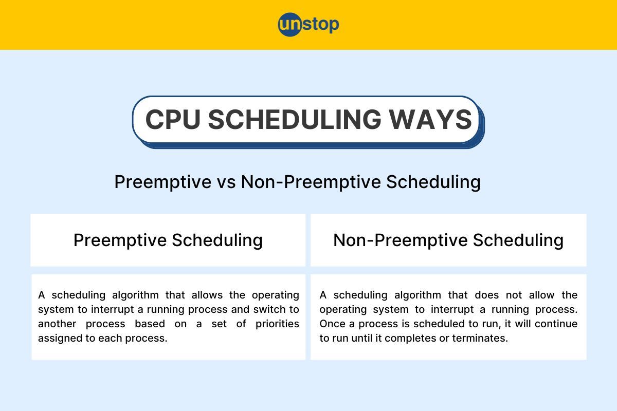 Difference Between Preemptive And Non-Preemptive Scheduling