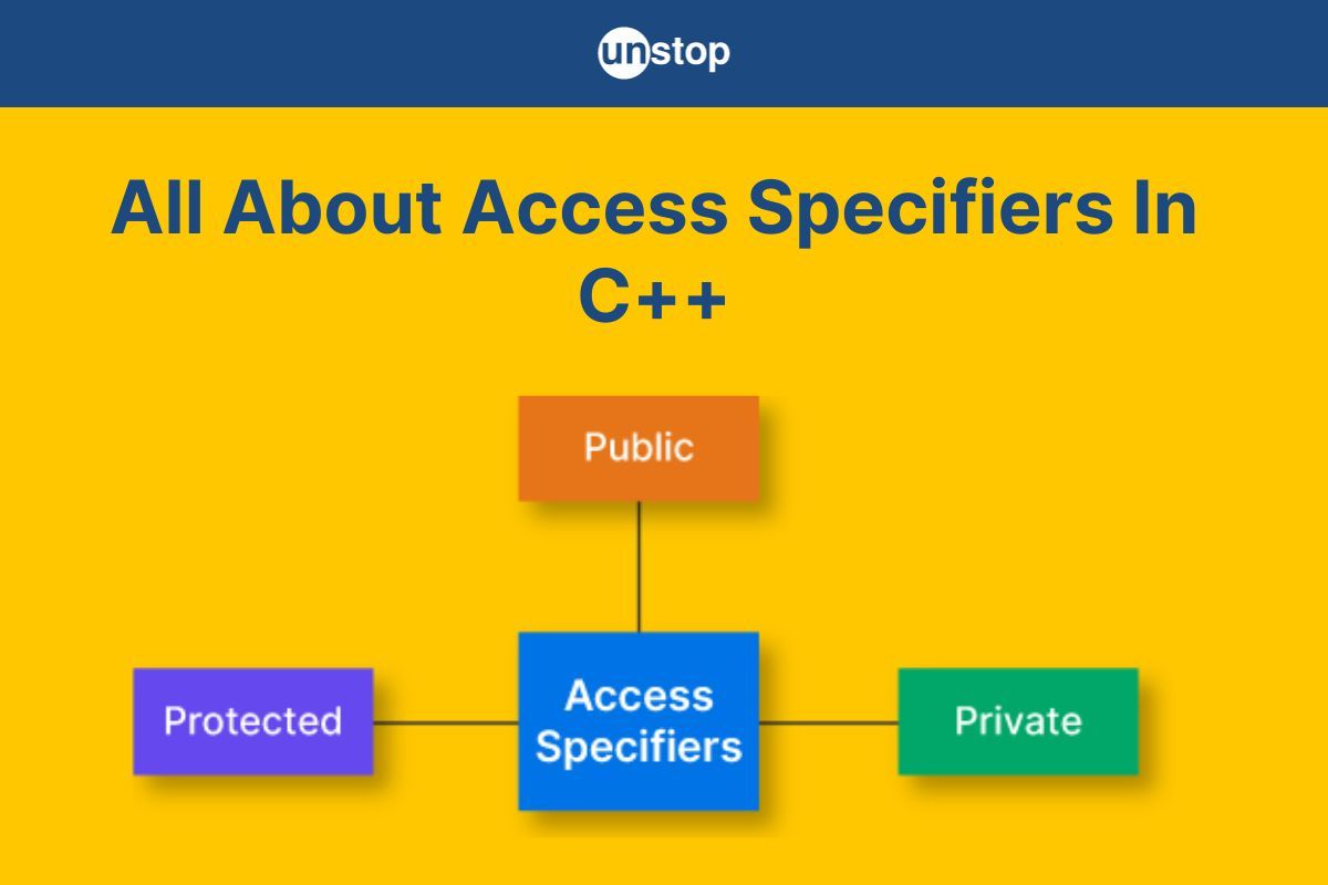 Access Specifiers In C++ | Types & Usage Explained (+Code Examples)