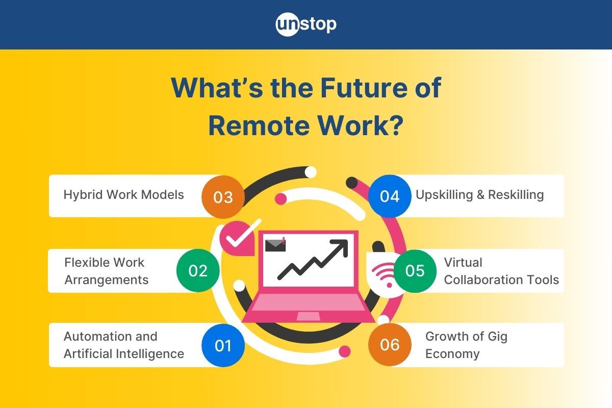 Future of Remote Work Is Hybrid: A Look At The Latest Trends