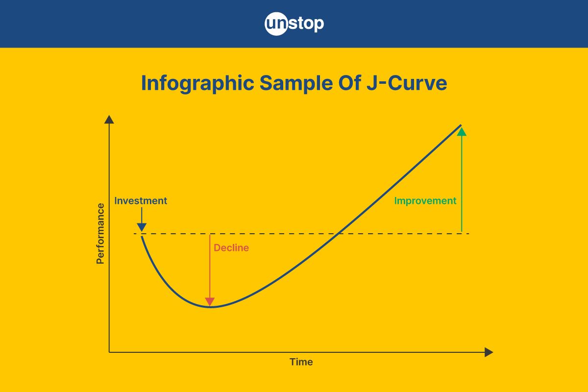 J-Curve in Economics: Definition, Uses, and Real-World Examples