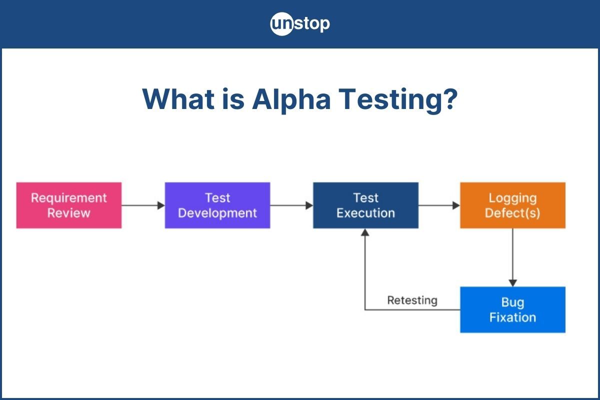 What Is Alpha Testing & How Does It Differ From Beta Testing