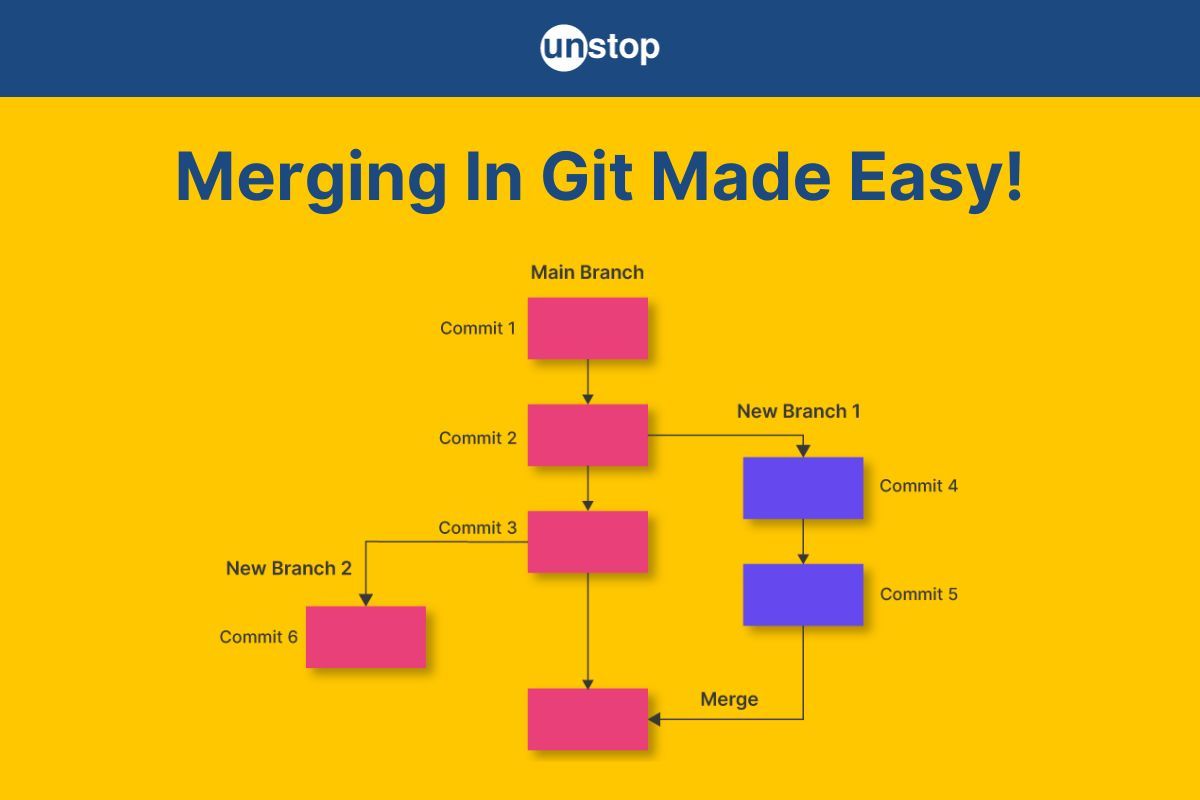 Git Merge Strategy & Conflict Resolution Explained (With Examples)