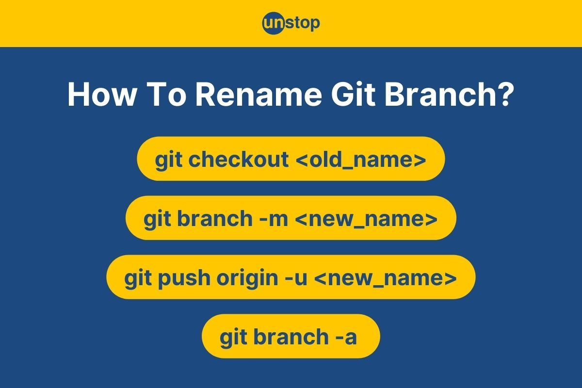 Git Rename Branch | How To Rename Local & Remote Branch With Ease