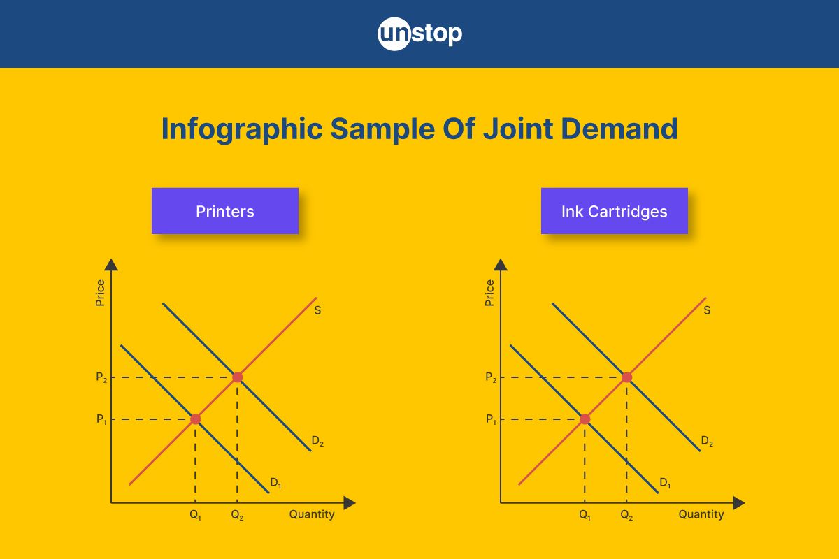 Joint Demand Vs Derived Demand: Definition, Example & Difference  