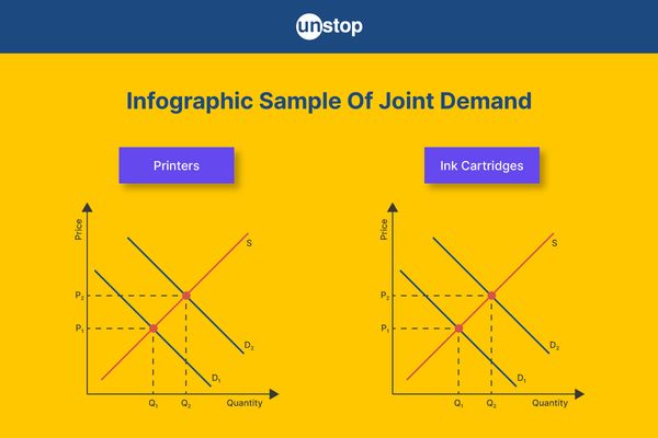 joint-demand-derived-demand-explained-with-example-unstop