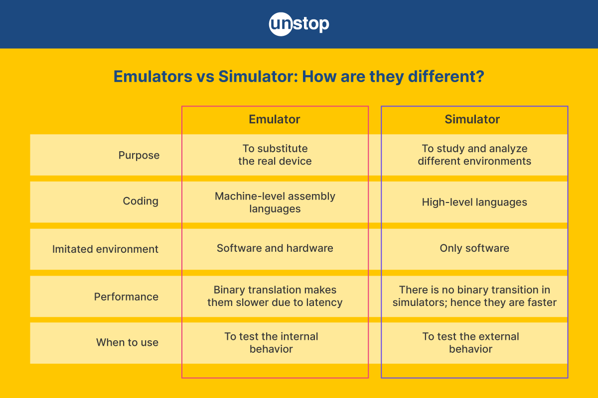 Emulator vs Simulator vs Real Device: A Detailed Comparison - verloop.io