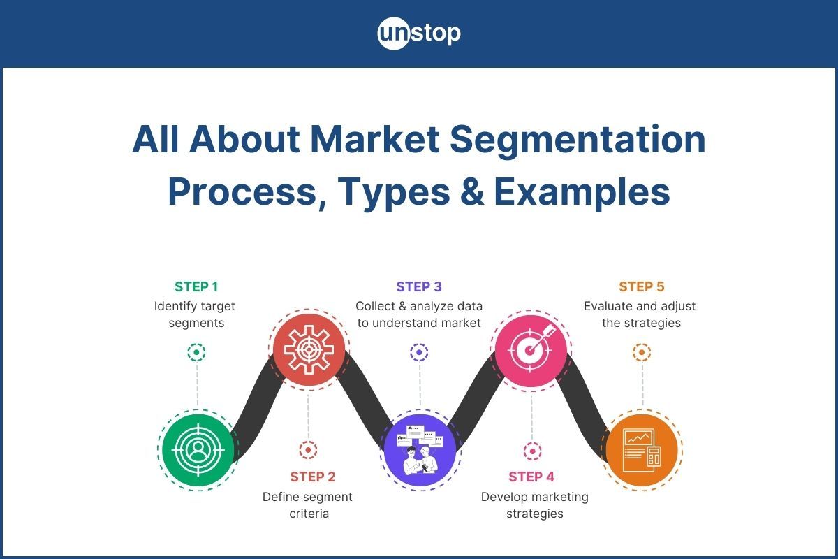 Market Segmentation: What It Is & How Does It Drive Growth?