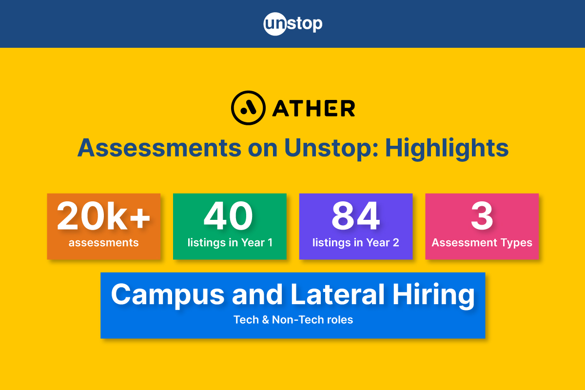 Unstop - Competitions, Quizzes, Hackathons, Scholarships and ...